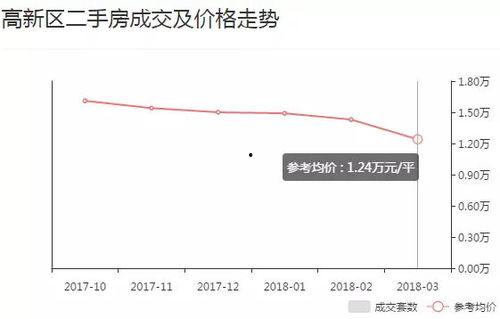 石家庄房价最新爆料,涨跌动态全解析  第3张